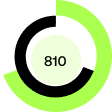 circular chart
